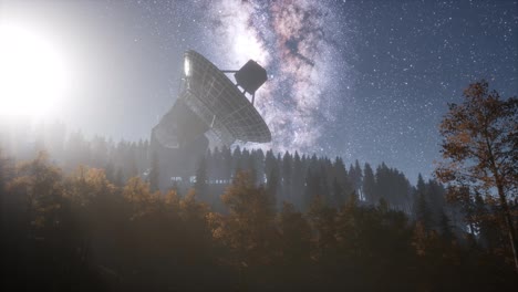 Astronomisches-Observatorium